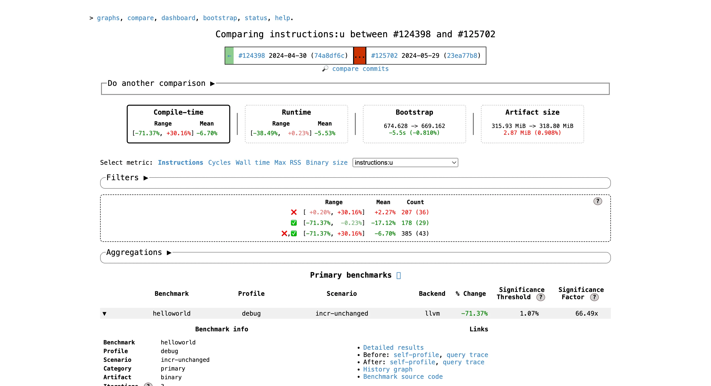 screnshot of perf.rust-lang.org